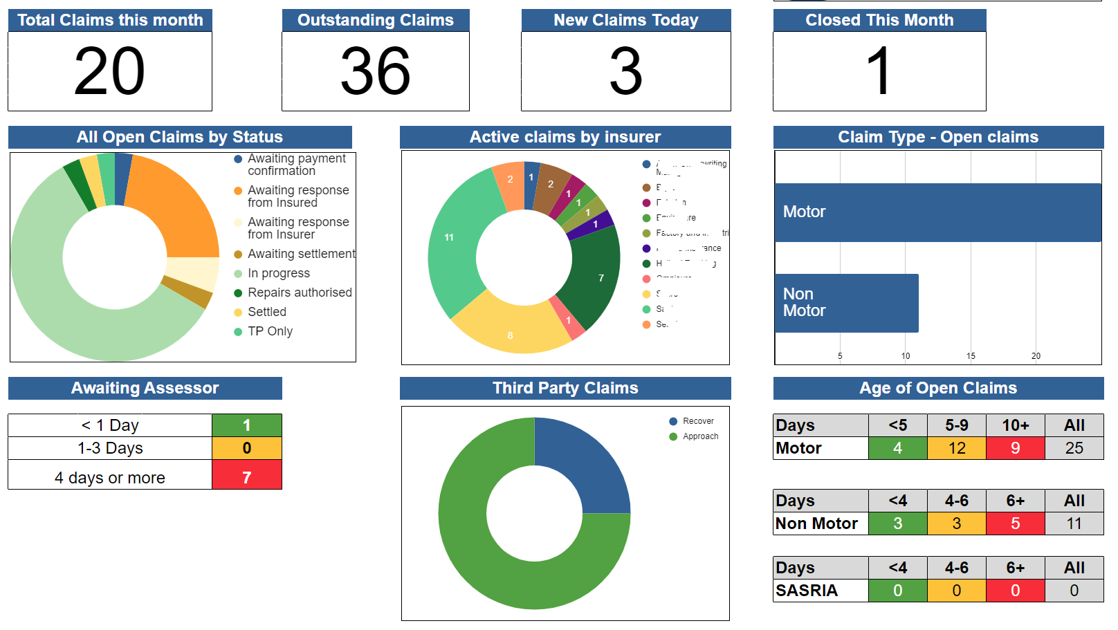 Software Solutions